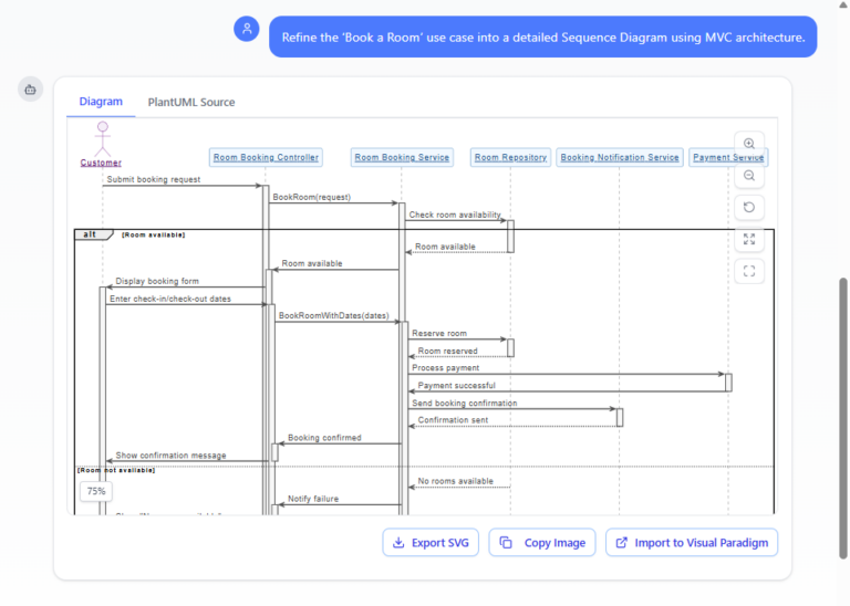 Sequence Refinement from Use Cases - Visual Paradigm Guides Simplified ...
