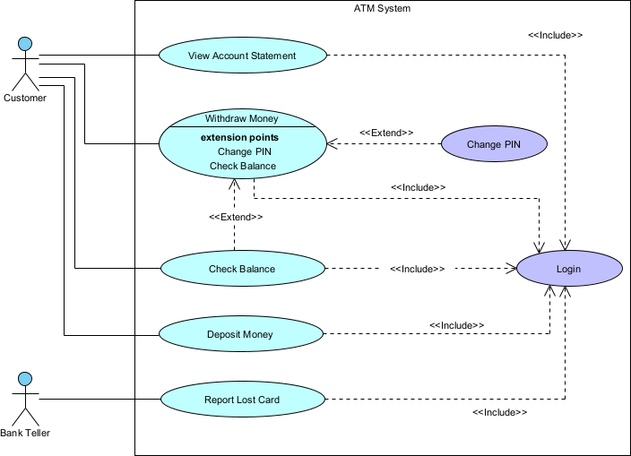 Use case diagram generated by AI, with manual editing
