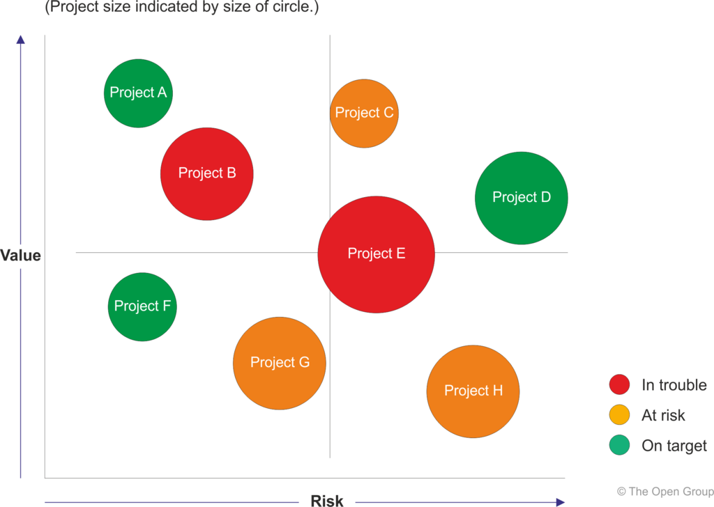 TOGAF ADM：十大技术——第五部分：迁移规划技术 - Visual Paradigm Guides Simplified Chinese