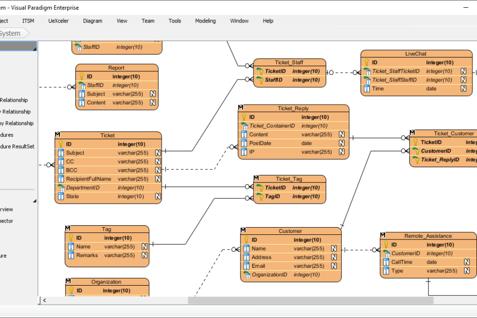 通过 Visual Paradigm 的实体关系图（ERD）工具，解锁数据建模的强大功能，适用于 ORM Hibernate 框架