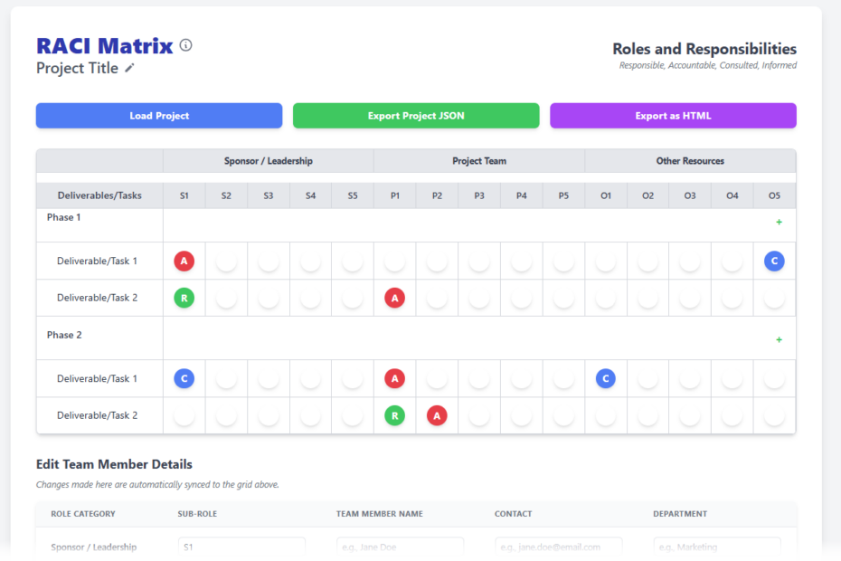 什么是RACI矩阵，它如何为您的项目注入强大动力？