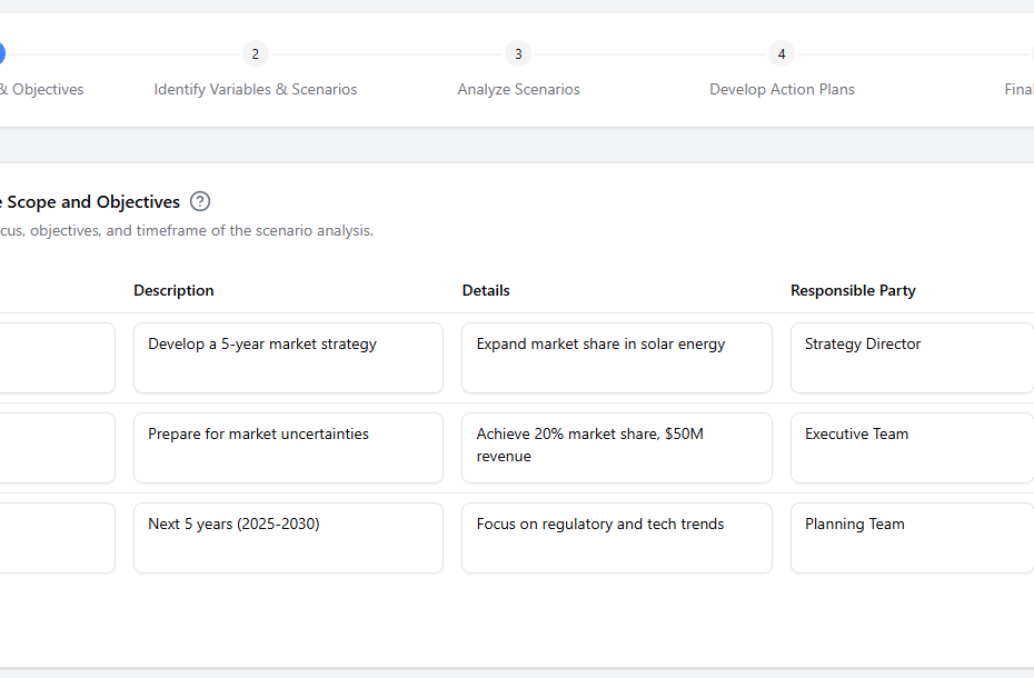 用于战略业务规划的AI驱动情景分析软件