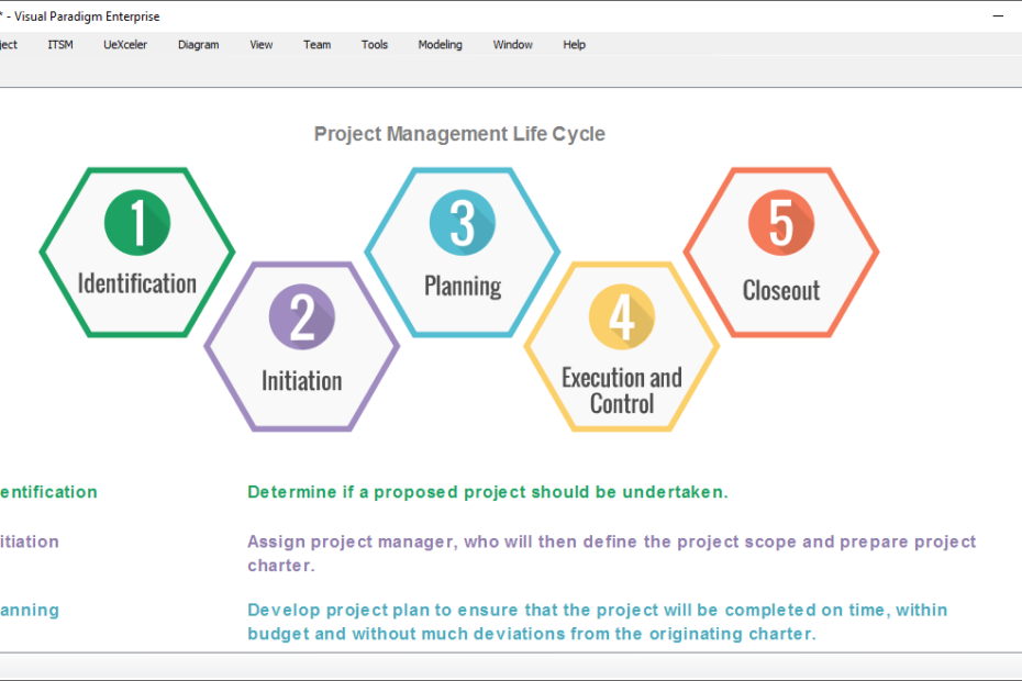 Verständnis von PMBOK: Ein Leitfaden für effektives Projektmanagement