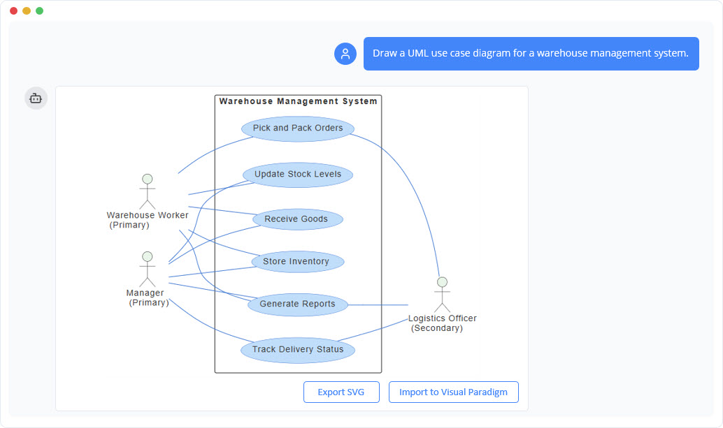 A use case diagram generated by Visual Paradigm's AI Chatbot