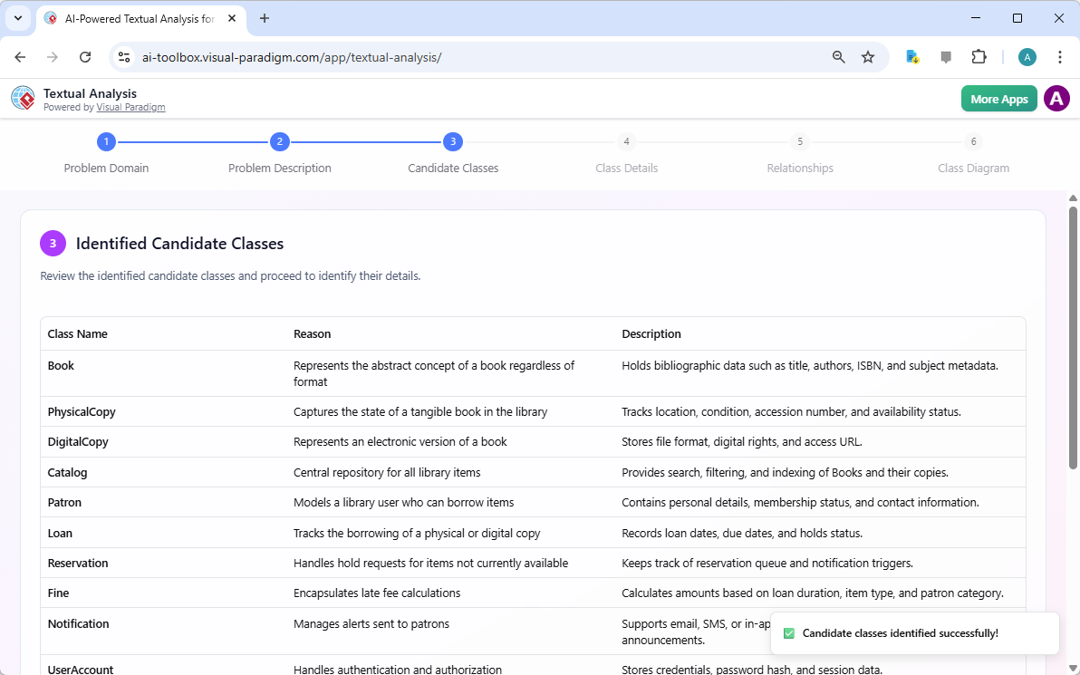 A list of candidate classes generated by AI, based on the problem description