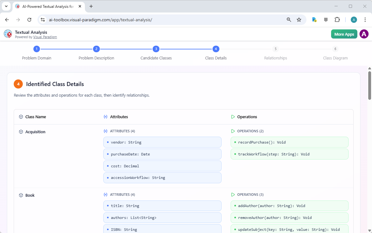 Class details populated, which includes the attributes and operations