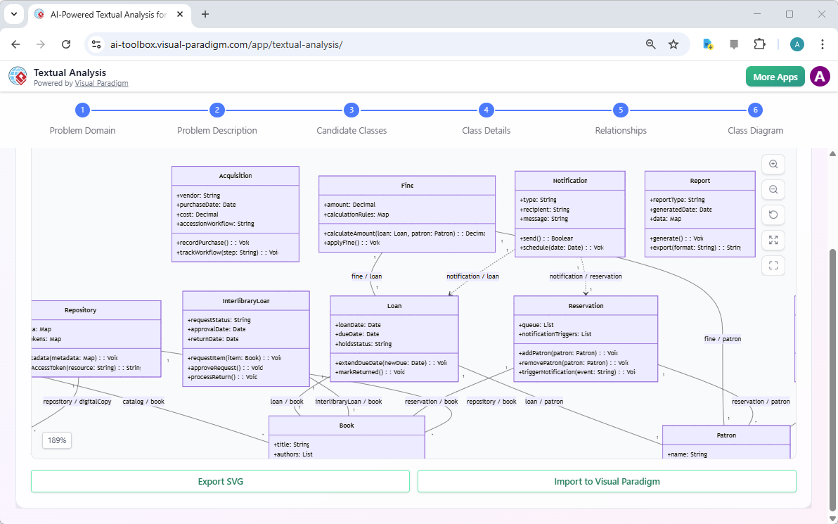 A class diagram is generated based originally on a given problem description