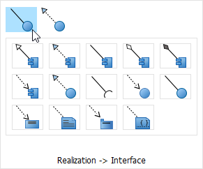 To create a Provided relationship from the Component to the Interface