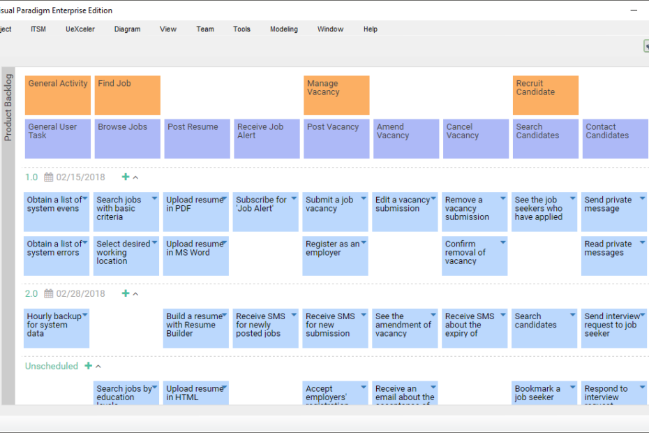 Ein umfassender Leitfaden für die Benutzerstory-Karte