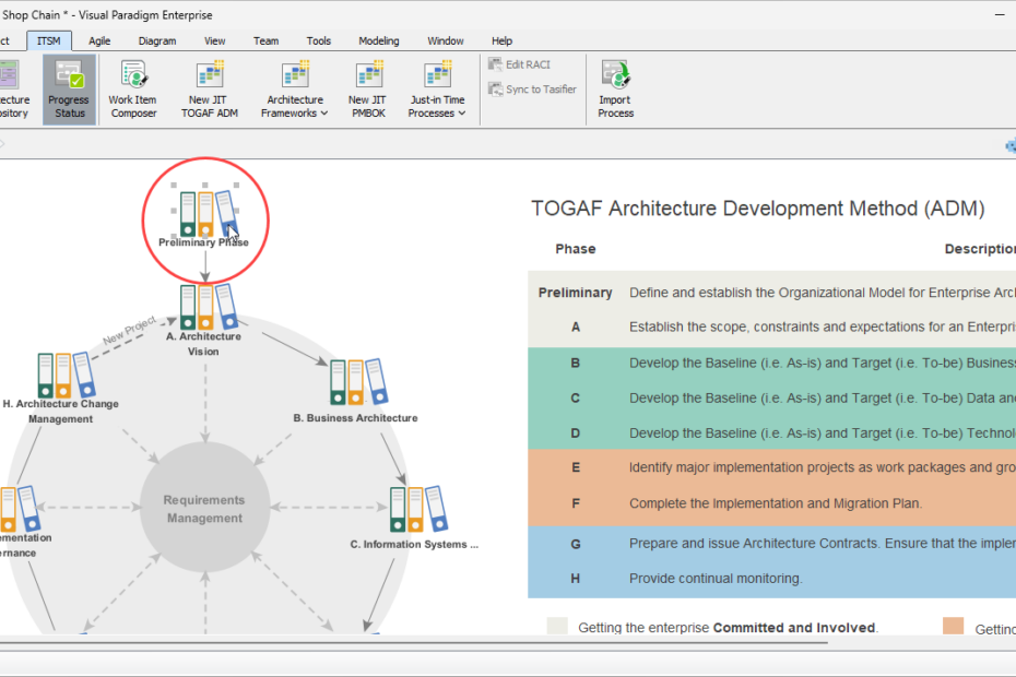 Beherrschung des TOGAF ADM: AI-gestützte Evolution der Enterprise-Architektur für ein Café