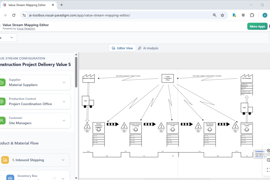 Optimierung von Bauprojekt-Workflows mit dem künstlichen-intelligenz-gestützten Wertstromanalyse-Editor