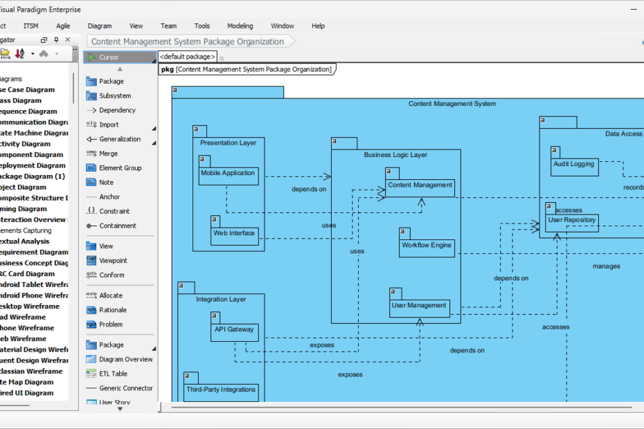 Von Text zu Code: Wie KI in Sekunden ein UML-Paketdiagramm erstellt