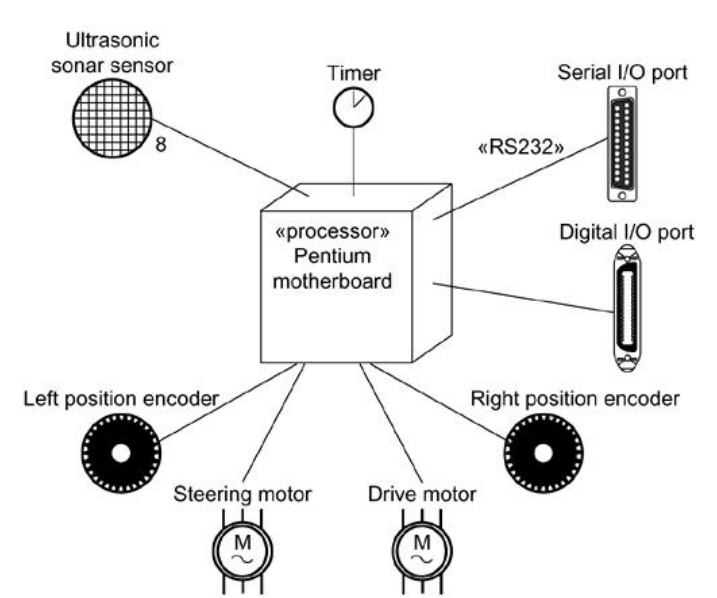 Modellierung eingebetteter Systeme mithilfe von Bereitstellungsdigrammen und UML-Stereotypen