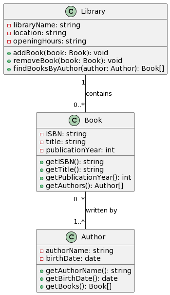 Klassendiagramm im Vergleich zu Entität-Beziehung-Diagramm (ERD): Ein Leitfaden Klassendiagramm im Vergleich zu Entität-Beziehung-Diagramm (ERD): Ein Leitfaden