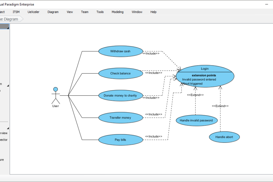 Heben Sie die Kraft von Anwendungsfällen mit Visual Paradigm: Ihre ultimative Lösung für den Erfolg bei der Softwareentwicklung Heben Sie die Kraft von Anwendungsfällen mit Visual Paradigm: Ihre ultimative Lösung für den Erfolg bei der Softwareentwicklung