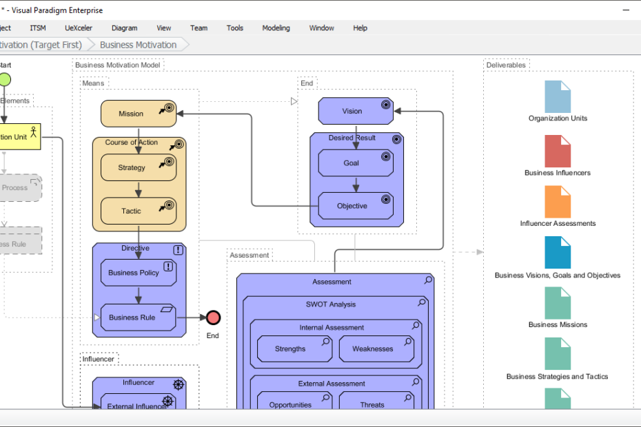 Entfalten Sie Ihr geschäftliches Potenzial mit Visual Paradigms Business Motivation Modeling-Tool Entfalten Sie Ihr geschäftliches Potenzial mit Visual Paradigms Business Motivation Modeling-Tool