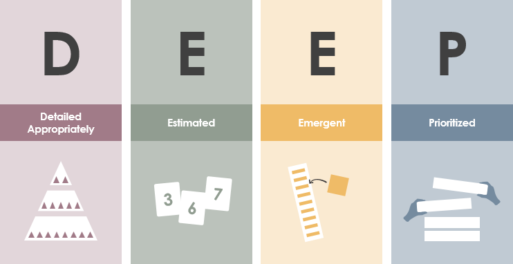 Der DEEP-Abstieg in die agile Entwicklung: Navigieren von Backlog-Elementen in jeder Phase