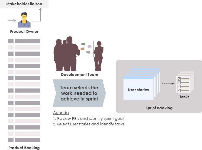 Sprint Planning: Brückenbau zwischen Vision und Umsetzung