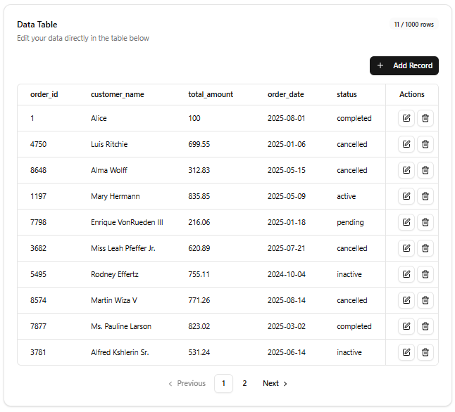 Erstellung dynamischer Tabellen mit dem JSON CRUD Table Maker