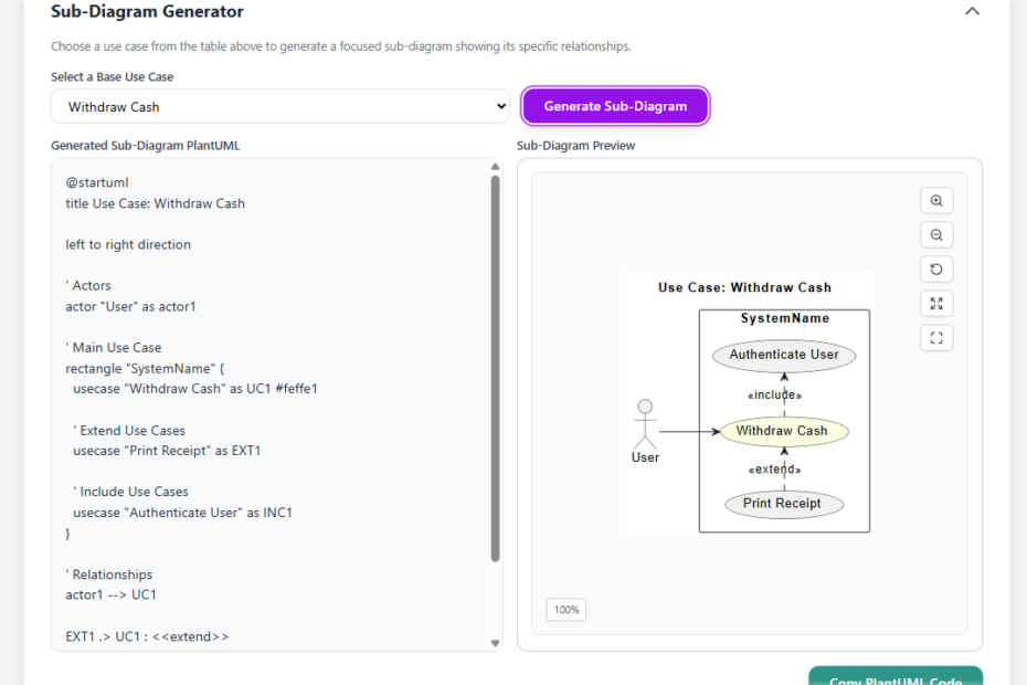 Die Beherrschung der Use-Case-Komplexität mit einem Extend- und Include-Use-Case-Analyse-Tool