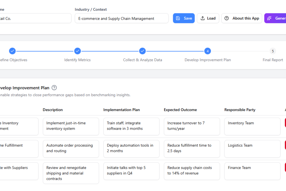 Visual Paradigms AI-Benchmarking-Analyse-Tool für strategisches Wachstum