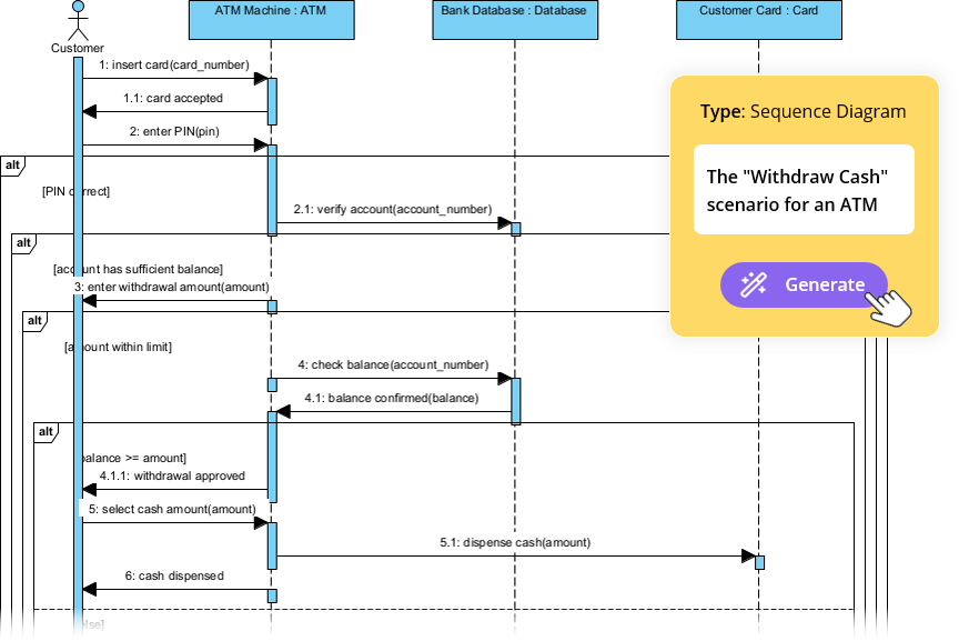 Leitfaden zur KI-Diagrammerstellung: Erstellen Sie sofort Systemmodelle mit der KI von Visual Paradigm