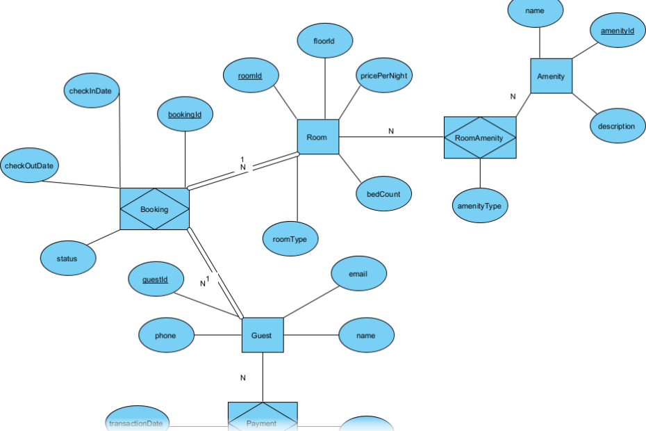 AI-Chen-Notation-ERD-Generator: Professionelle Datenmodellierung mit Visual Paradigm AI-Chen-Notation-ERD-Generator: Professionelle Datenmodellierung mit Visual Paradigm