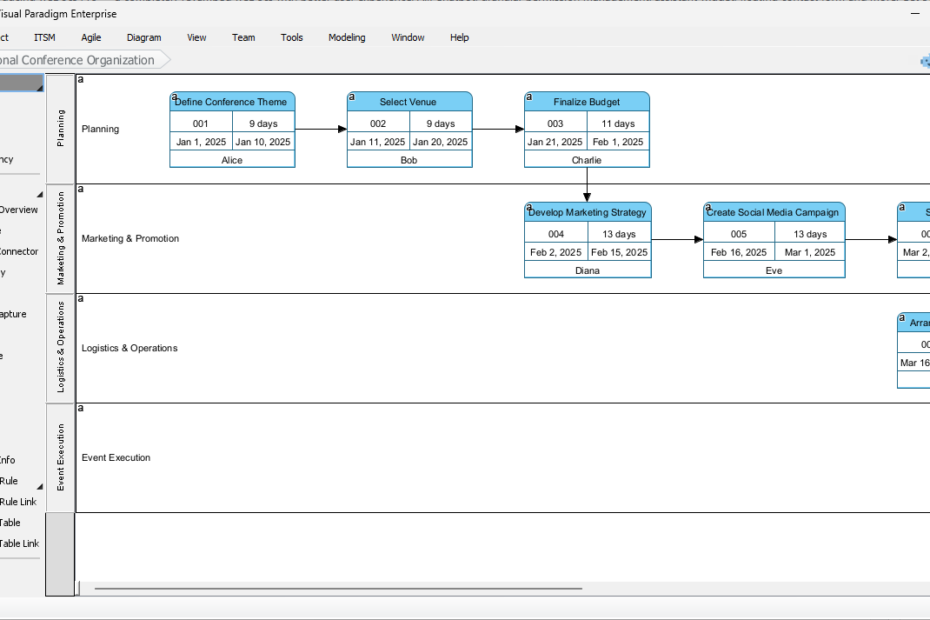 Automatisierung von Projektzeitplänen: Vereinfachung der Planung komplexer Konferenzen mit dem besten AI-PERT-Diagramm-Generator in Visual Paradigm
