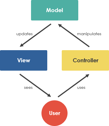 Von Use Case zum MVC-Framework: Ein Leitfaden für die objektorientierte Systementwicklung