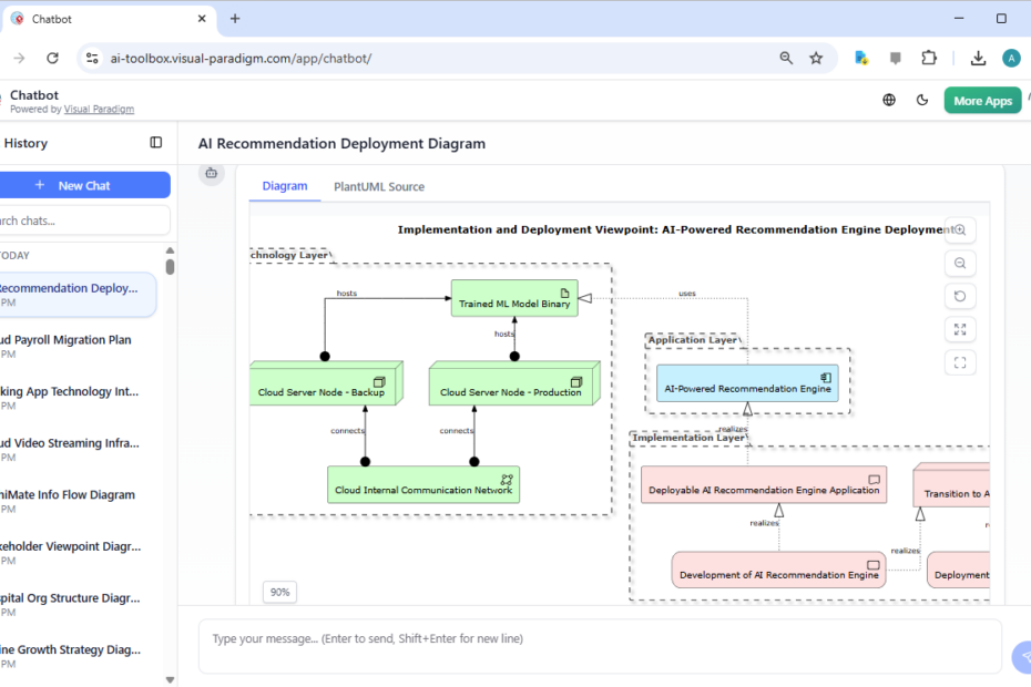 Revolutionieren Sie die Unternehmensarchitektur: Der beste AI-ArchiMate-Sichtpunkt-Generator im Jahr 2026