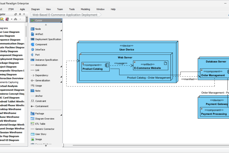 Visualisierung komplexer E-Commerce-Infrastrukturen: Meistern des AI-Bereitstellungsdiagramm-Generators mit Visual Paradigm
