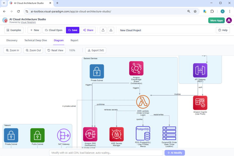AI-AWS-Architektur-Diagramm-Generator: Das vollständige Ökosystem von Visual Paradigm AI-AWS-Architektur-Diagramm-Generator: Das vollständige Ökosystem von Visual Paradigm