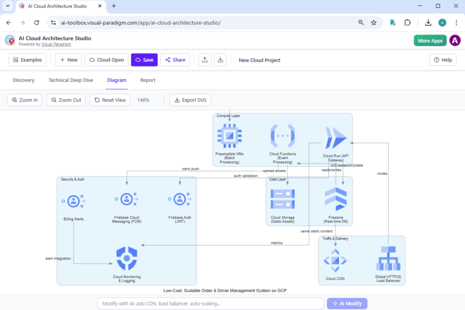 AI-Generator für Google Cloud-Architekturdiagramme: Entdecken Sie die Kraft von Visual Paradigm AI-Generator für Google Cloud-Architekturdiagramme: Entdecken Sie die Kraft von Visual Paradigm