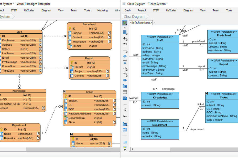ER-Modellierung meistern: Eine Schritt-für-Schritt-Anleitung mit realen Beispielen (Teil 4 von 5)