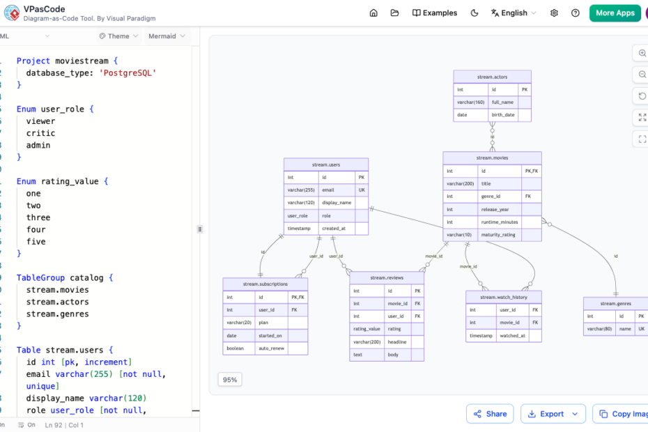 Wie Sie Datenbankschemata sofort mit dem DBML-Diagramm-Editor von Visual Paradigm visualisieren können Wie Sie Datenbankschemata sofort mit dem DBML-Diagramm-Editor von Visual Paradigm visualisieren können
