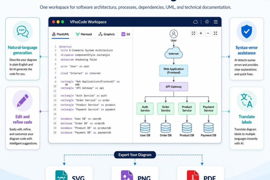 VPasCode: KI-gestütztes Diagram-as-Code mit PlantUML, Mermaid und Graphviz VPasCode: KI-gestütztes Diagram-as-Code mit PlantUML, Mermaid und Graphviz