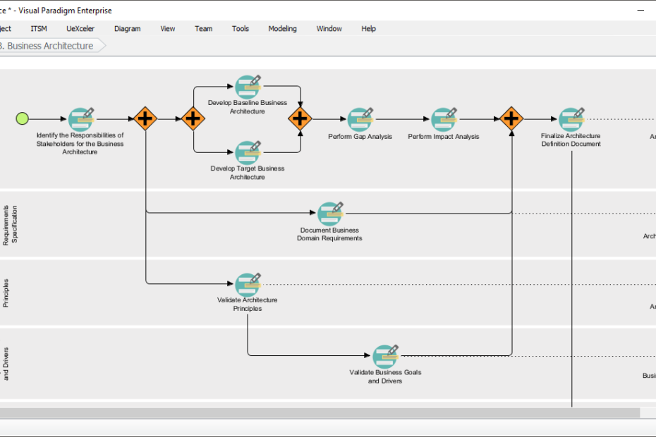 Transforme su negocio con Visual Paradigm y TOGAF
