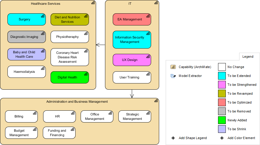 ¿Cómo utilizar el mapa de capacidades de ArchiMate para identificar y abordar las brechas de madurez? ¿Cómo utilizar el mapa de capacidades de ArchiMate para identificar y abordar las brechas de madurez?