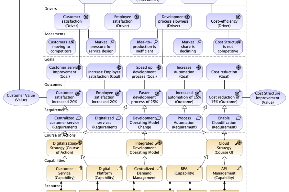 Estudio de caso: Aplicación de la Vista de Motivación