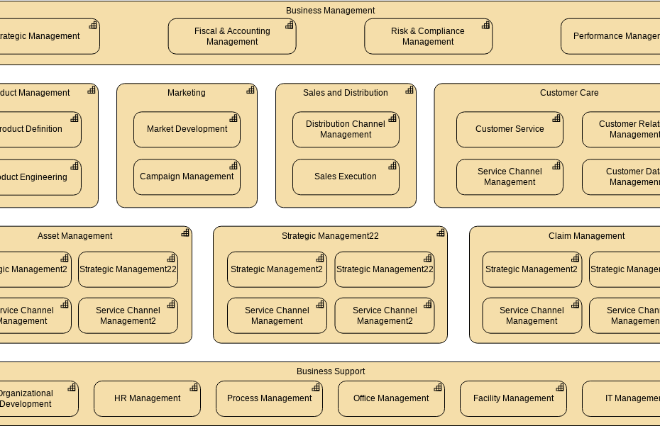 Entender y crear un mapa de capacidades ArchiMate en TOGAF