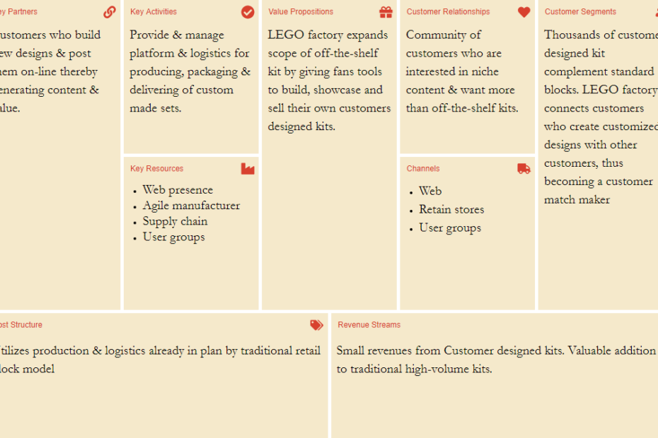 Estudio de caso del Modelo de Negocio: Fábrica de LEGO