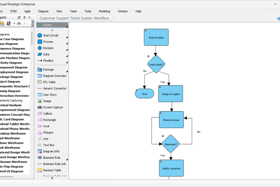 Mapa de flujos de trabajo de tickets de soporte utilizando el generador profesional de diagramas de flujo con inteligencia artificial en Visual Paradigm
