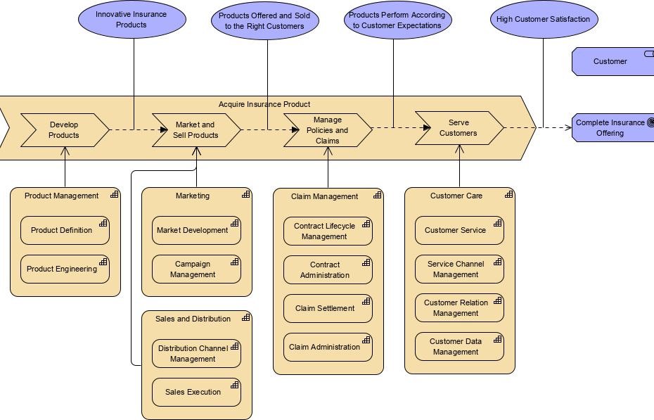 Mapa de la Cadena de Valor: Artefacto de la Fase de Visión