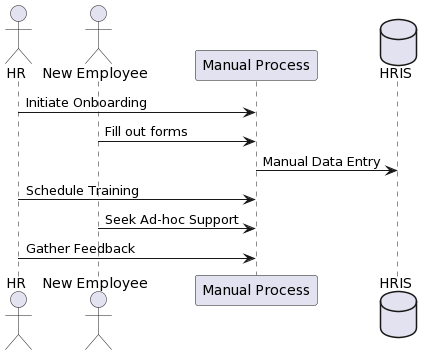 Optimización de procesos empresariales: análisis de estado actual/estado futuro para la mejora continua Optimización de procesos empresariales: análisis de estado actual/estado futuro para la mejora continua