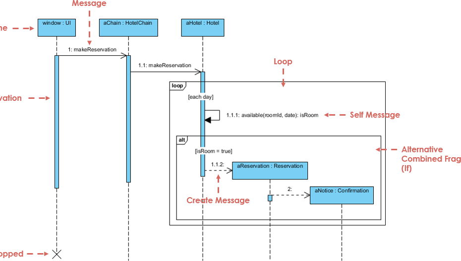 Libera tu potencial de modelado UML con la edición comunitaria de Visual Paradigm Libera tu potencial de modelado UML con la edición comunitaria de Visual Paradigm