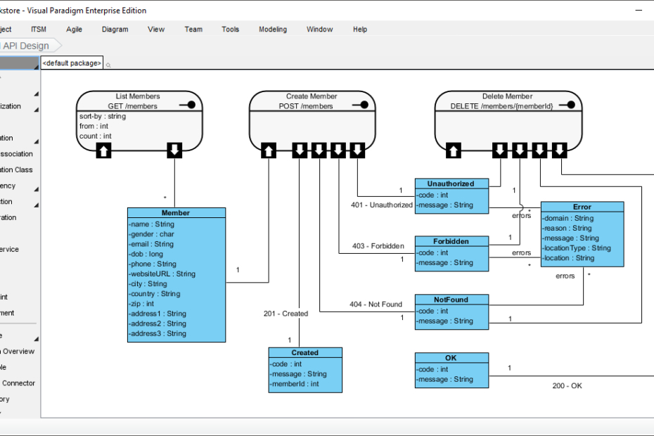¡Desata el poder de Visual Paradigm: tu solución definitiva para el diseño y documentación de API REST! ¡Desata el poder de Visual Paradigm: tu solución definitiva para el diseño y documentación de API REST!
