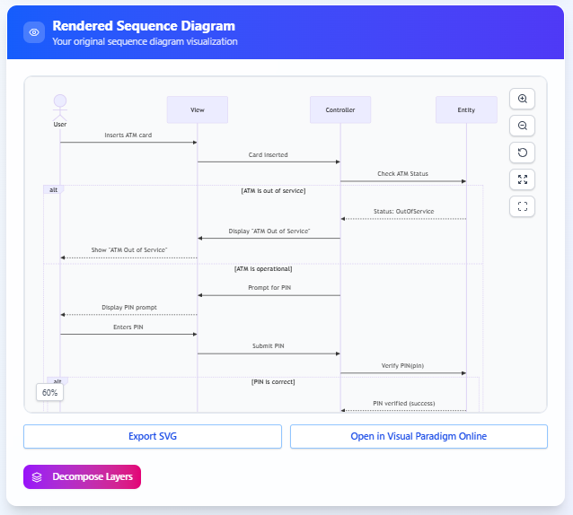 Dominar la arquitectura MVC con la herramienta de refinamiento de diagramas de secuencia