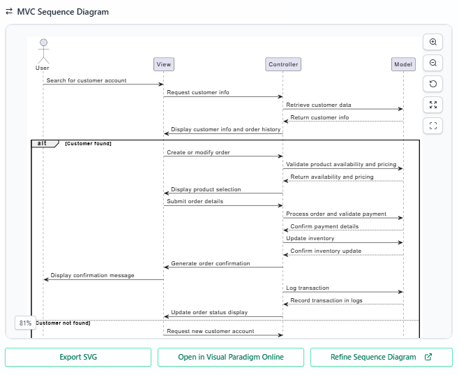 Una guía completa para utilizar el generador de arquitectura de sistema MVC