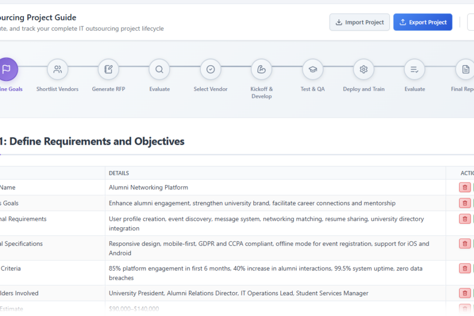 Optimizando el Éxito: Su Guía Esencial para Proyectos de Outsourcing de TI