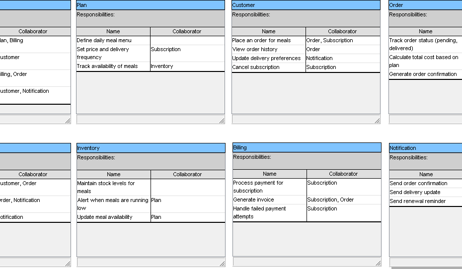 Generador de diagramas de tarjetas CRC con IA por Visual Paradigm